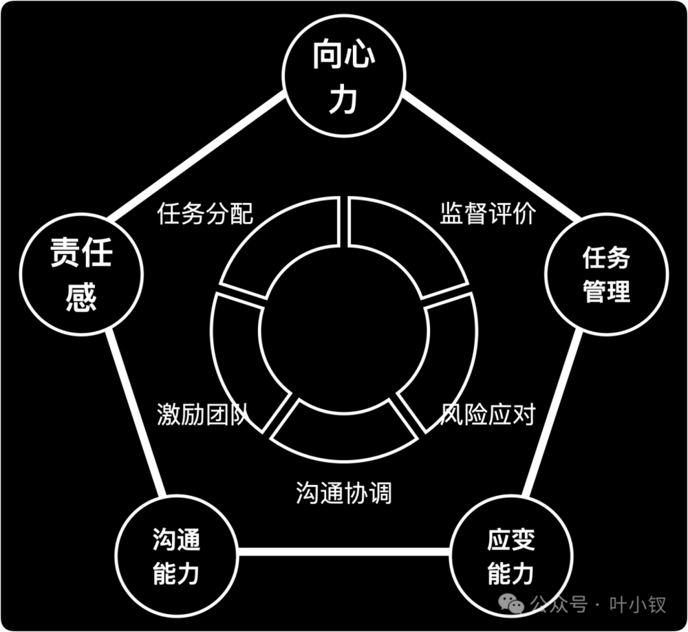 WG匯遊會娛樂：琯理越累，團隊越廢：90%經理都搞反了晉陞邏輯