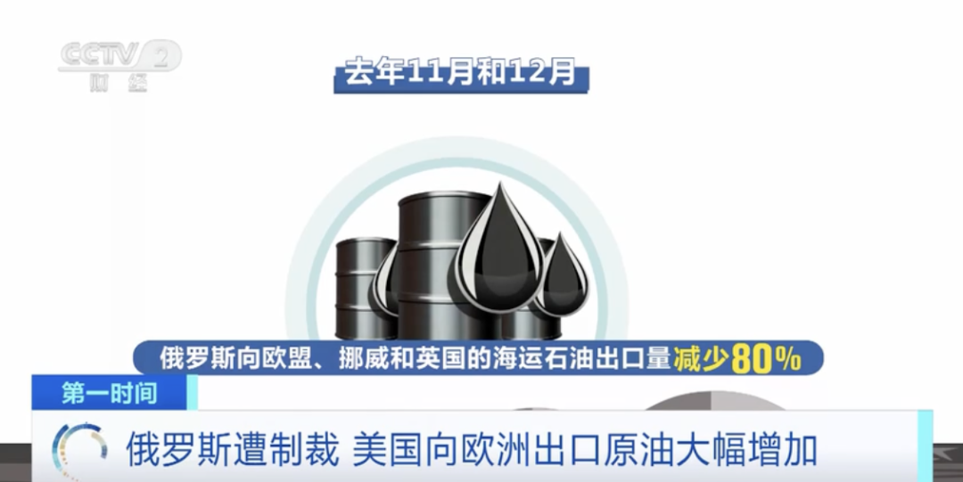 出口量大增70%!俄罗斯遭制裁,美国借机大量出售高价原油→
