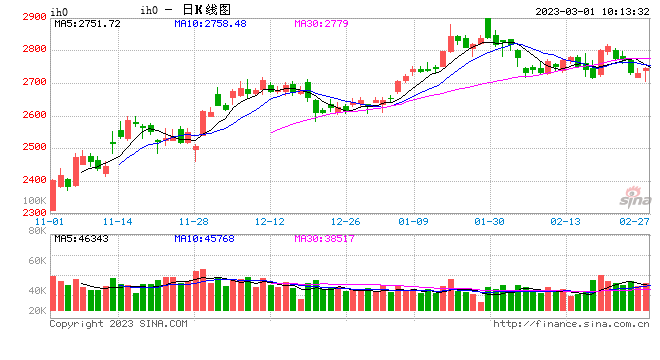 光大期货:3月1日金融日报